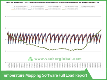 Temperature Mapping Software Full load report - Vacker UAE