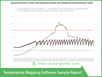 Temperature Mapping Software Sample - Vacker UAE
