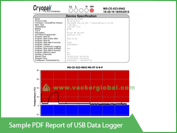 PDF Report USB Data Logger Vacker UAE